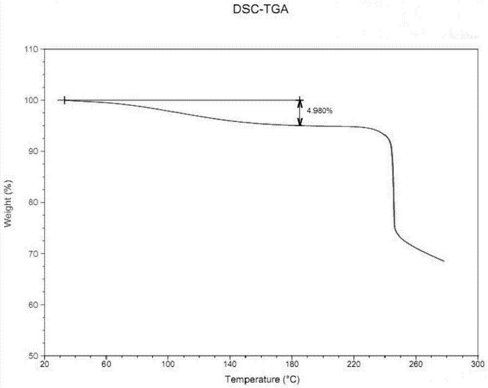 Fondaparinux sodium with low moisture and high purity and preparation method thereof