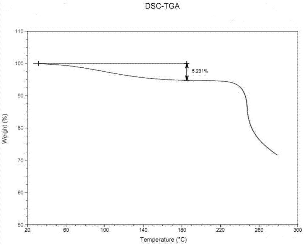 Fondaparinux sodium with low moisture and high purity and preparation method thereof