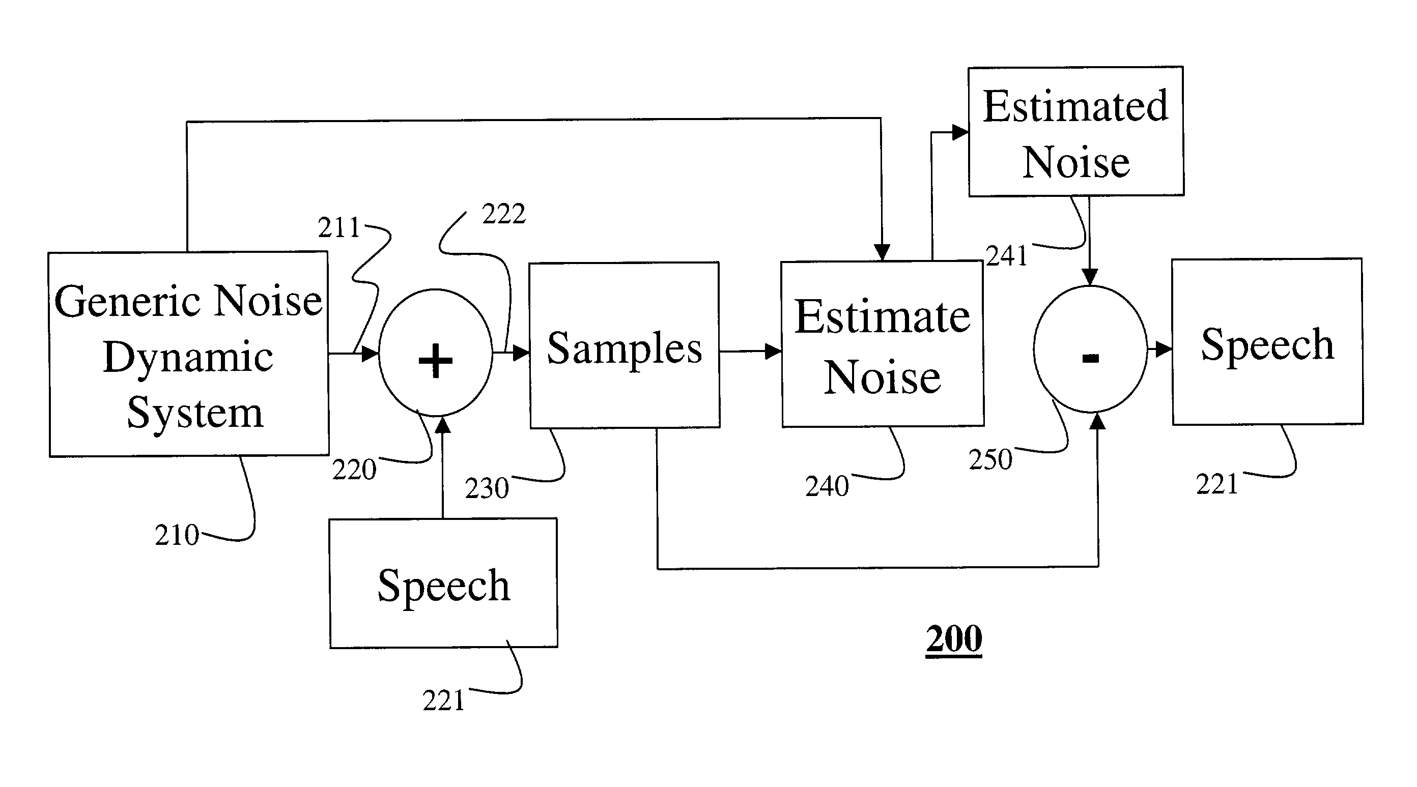 Tracking noise via dynamic systems with a continuum of states