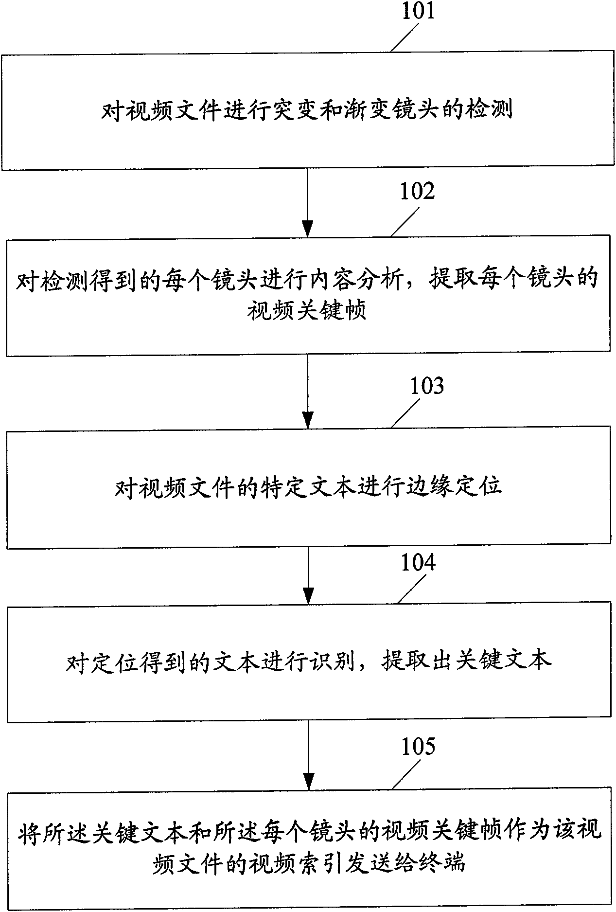 Method and device for extracting video index and video downloading system
