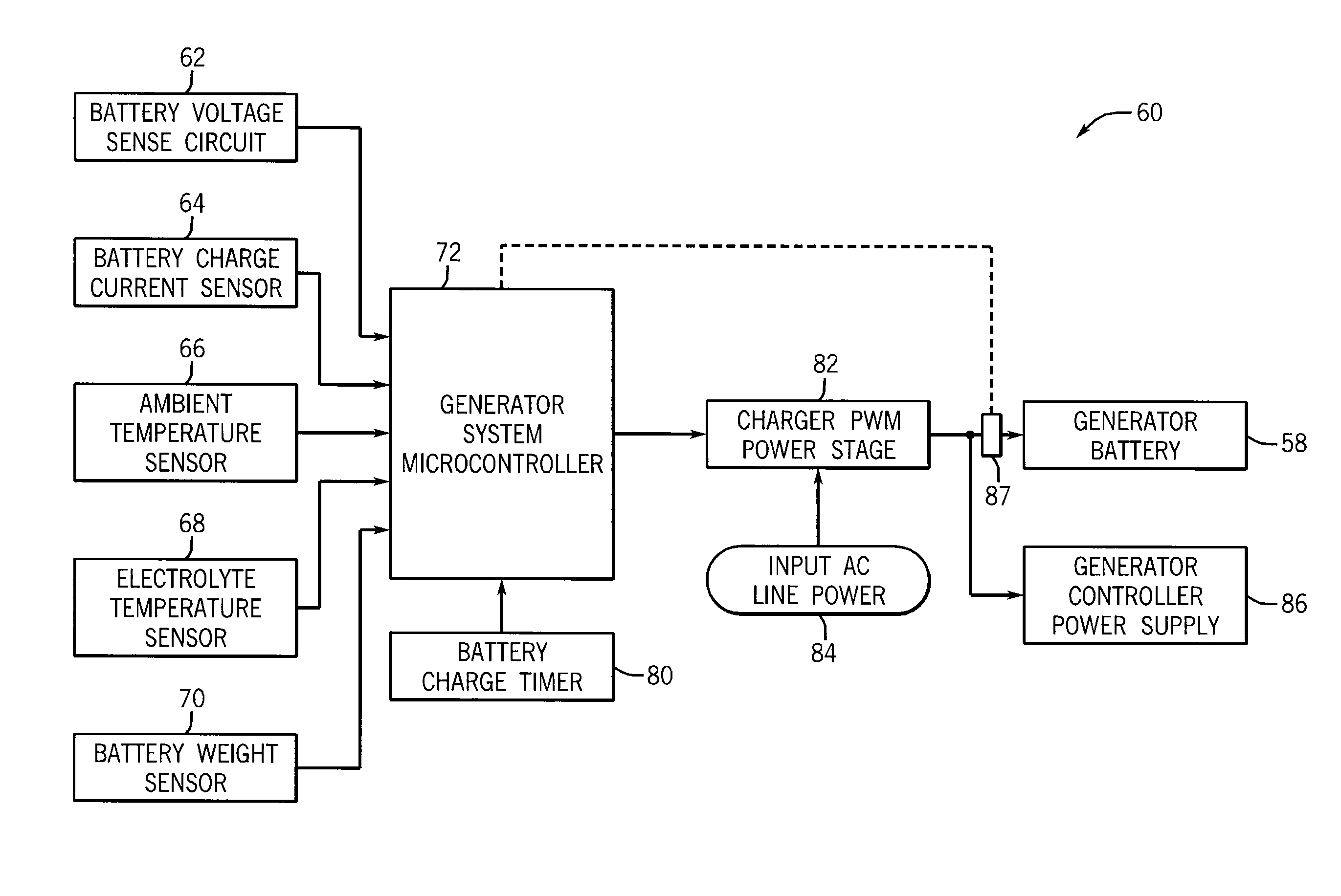 Smart Battery Charging System For Electrical Generator