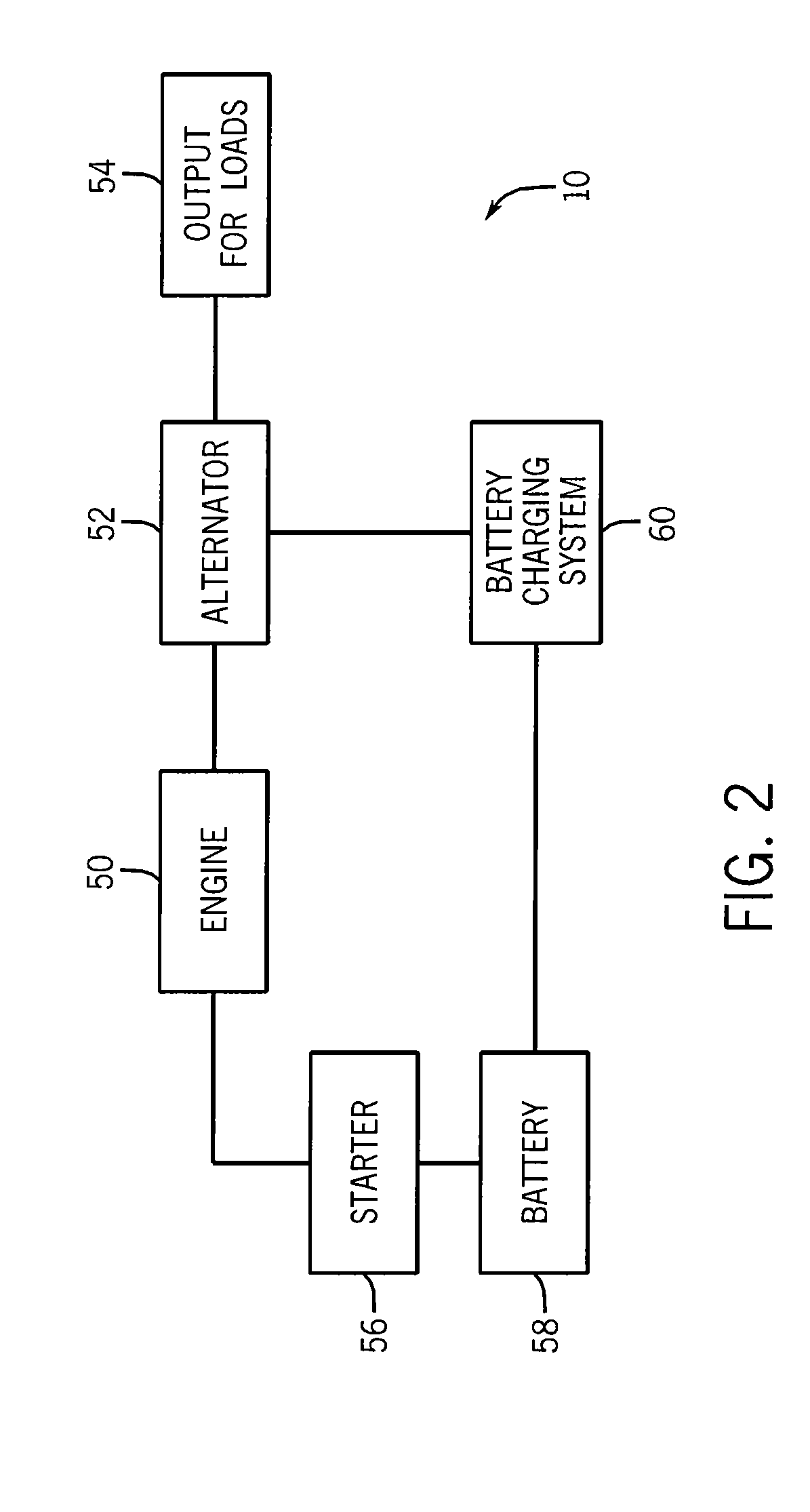 Smart Battery Charging System For Electrical Generator