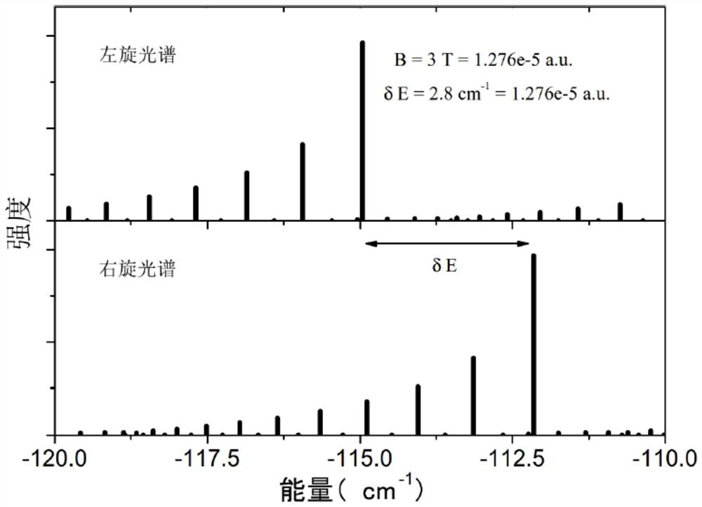 Magnetic field measurement method and device