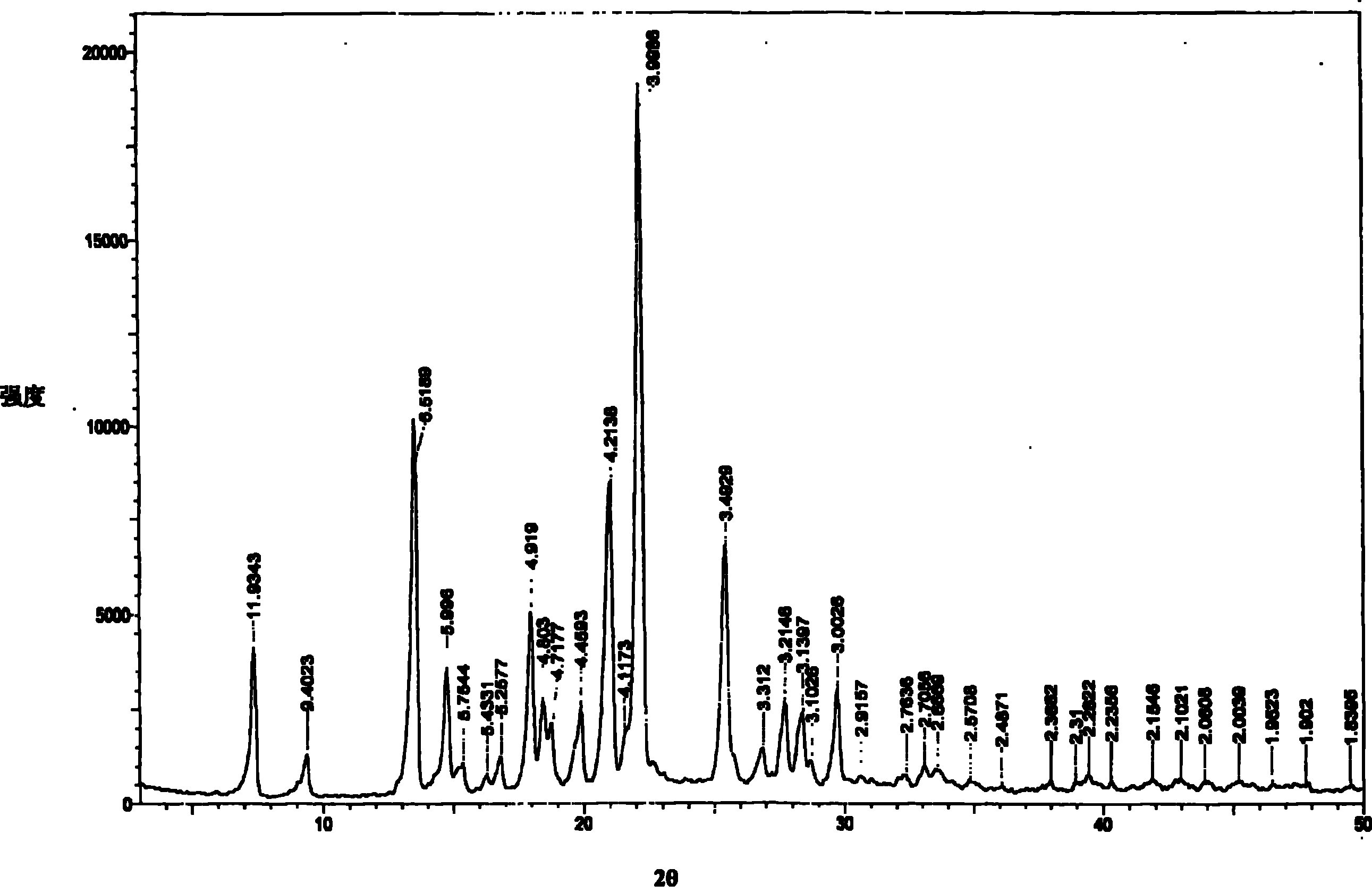 New crystal form of linezolid and preparation method and application thereof