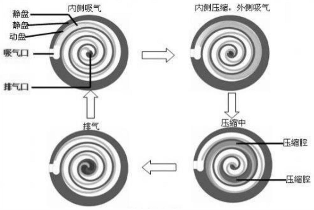 Scroll compressor