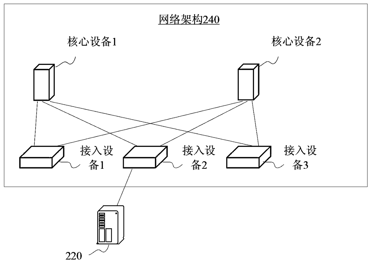 Automated deployment method, device and system