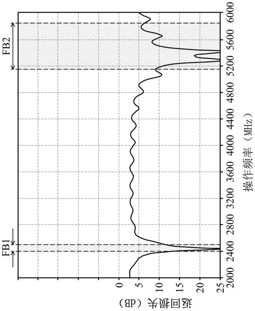 Mobile devices and antenna structures