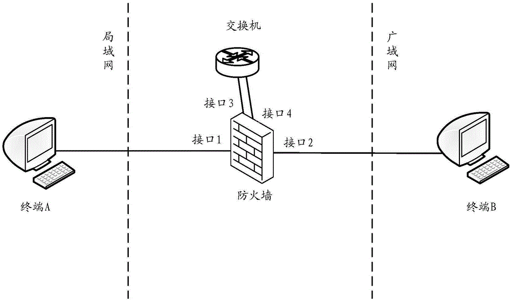 Message processing method and device
