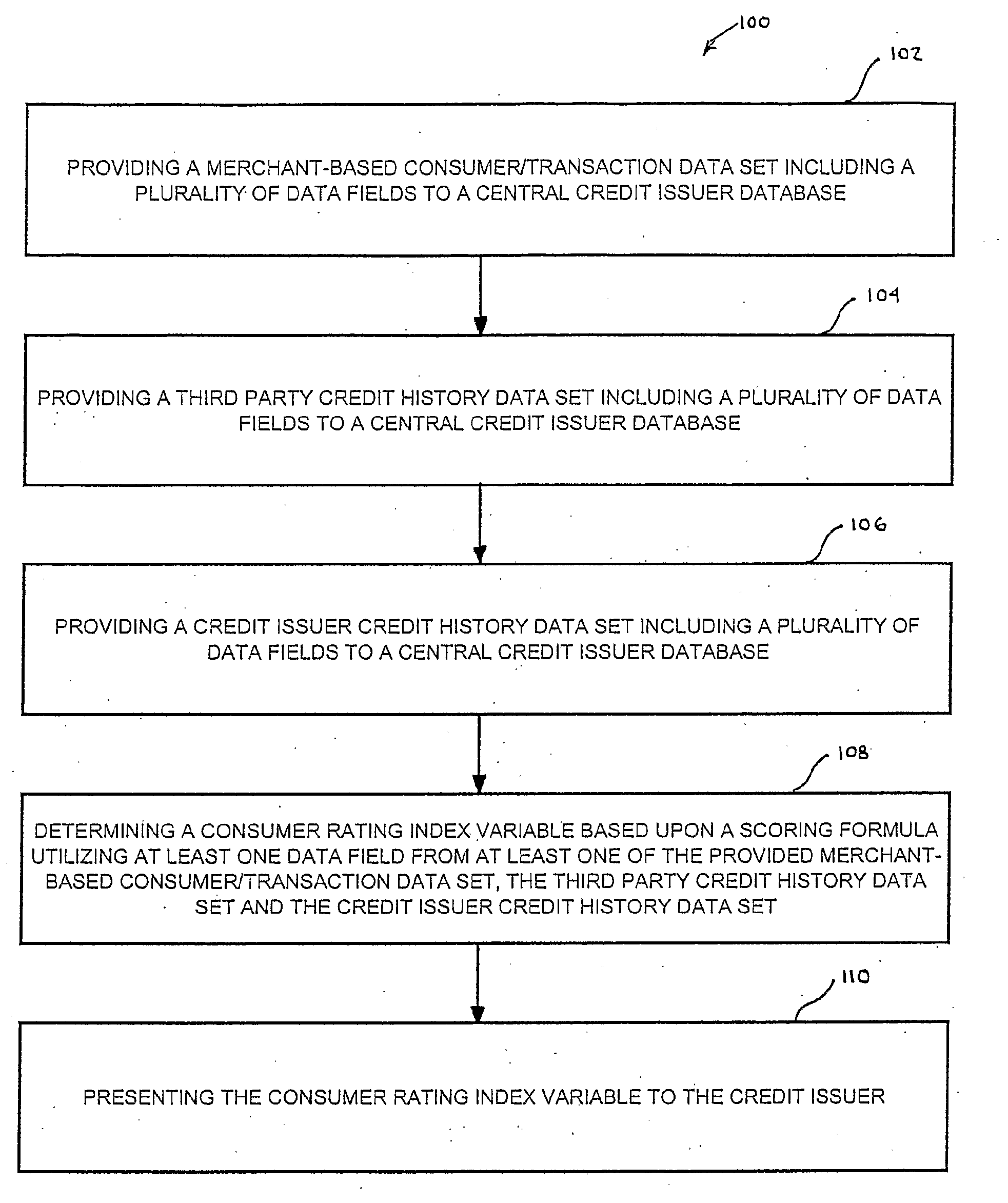 Computer-Implemented Method and System for Dynamic Consumer Rating in a Transaction