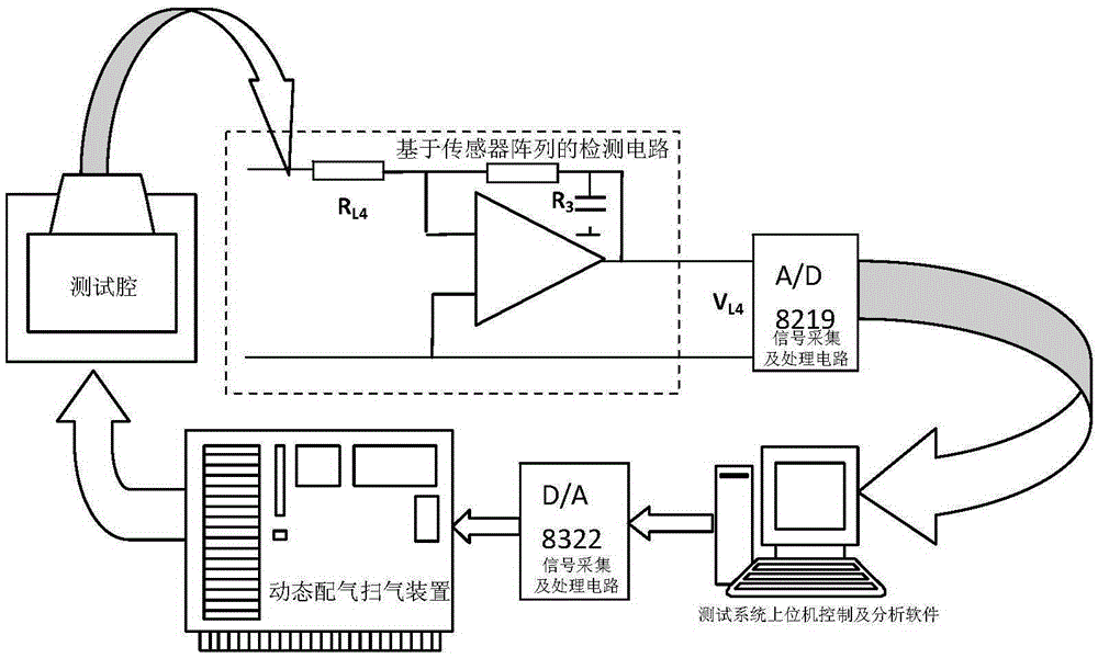 Measuring method of humidity-controllable semiconductor gas sensitive element