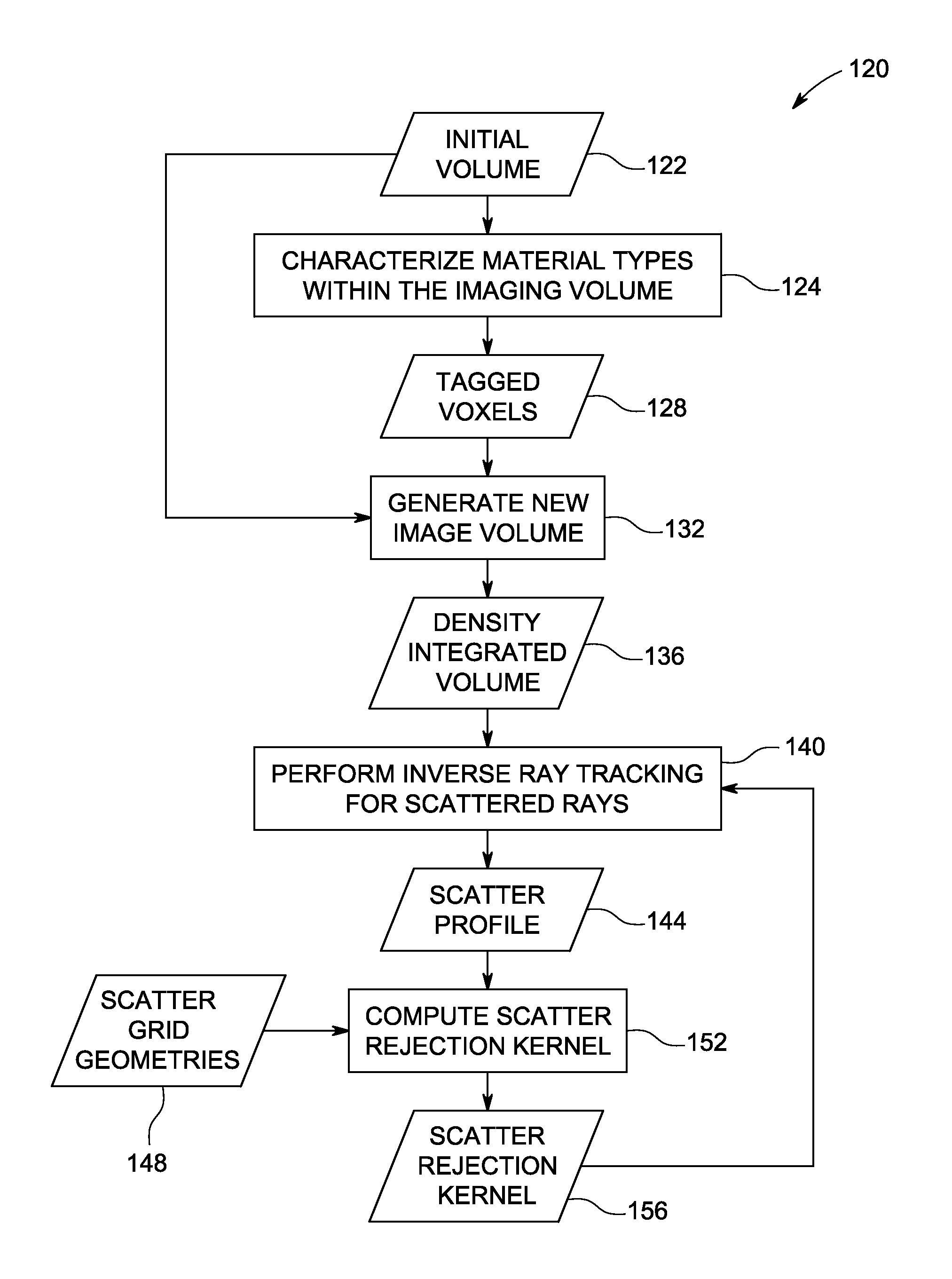 Method and system for scatter correction in x-ray imaging