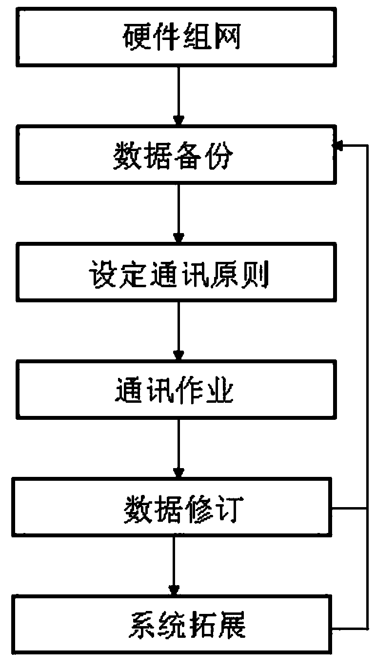 Conversation robot secretary answering system and use method