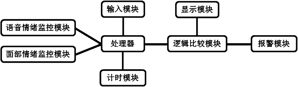 Customer service agent emotion monitoring system and method