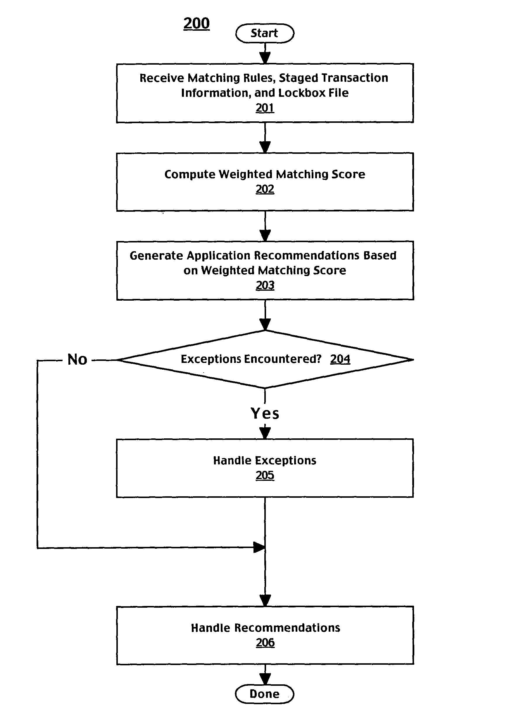 Method and system for matching remittances to transactions based on weighted scoring and fuzzy logic