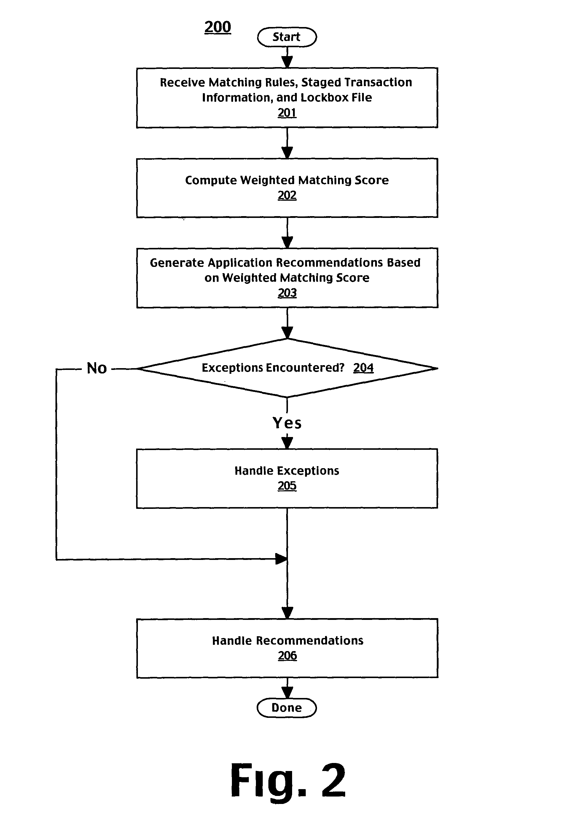 Method and system for matching remittances to transactions based on weighted scoring and fuzzy logic