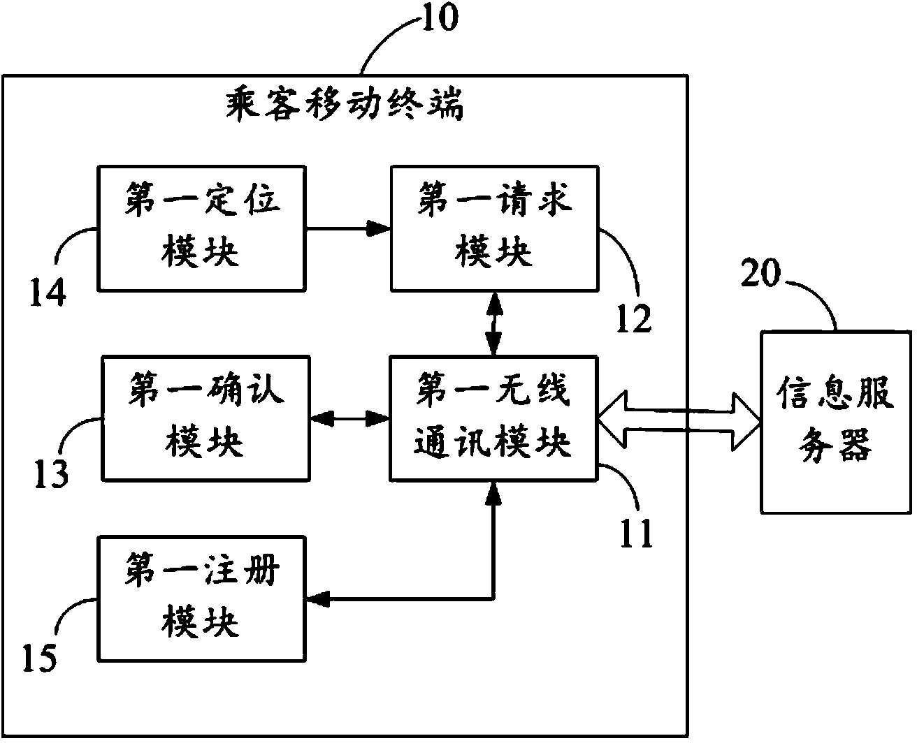 Taxi calling and sharing method and system