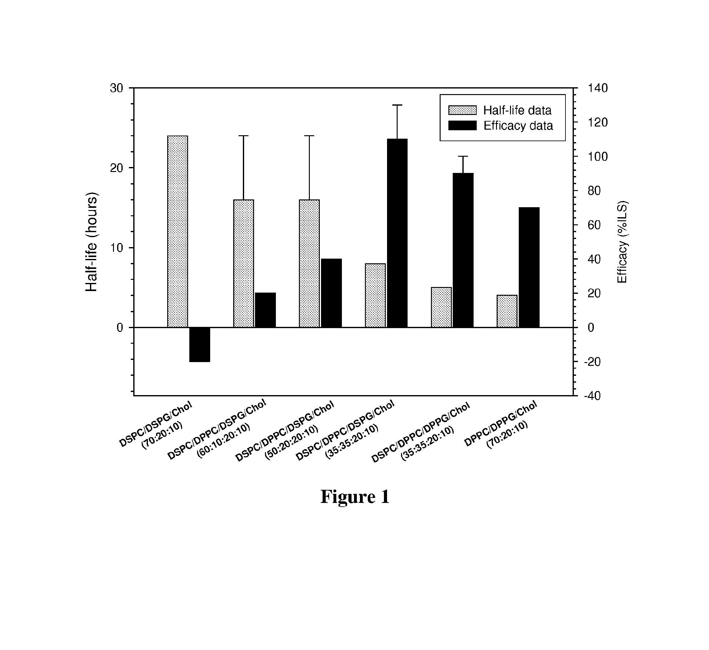 Fixed ratio camptothecens/platinum agents