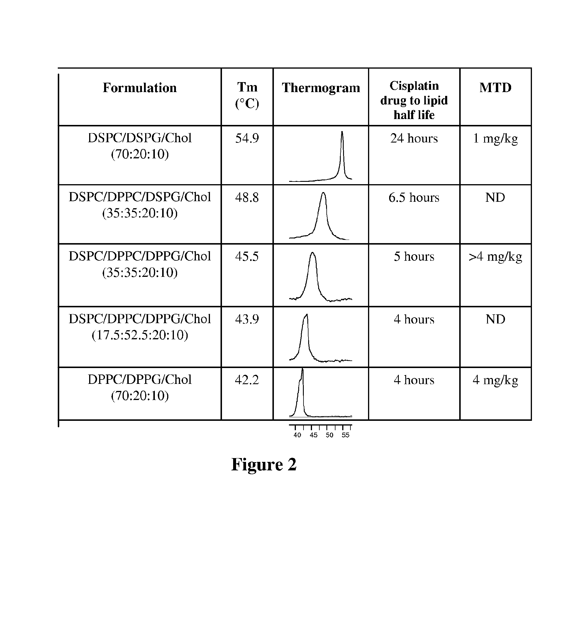 Fixed ratio camptothecens/platinum agents