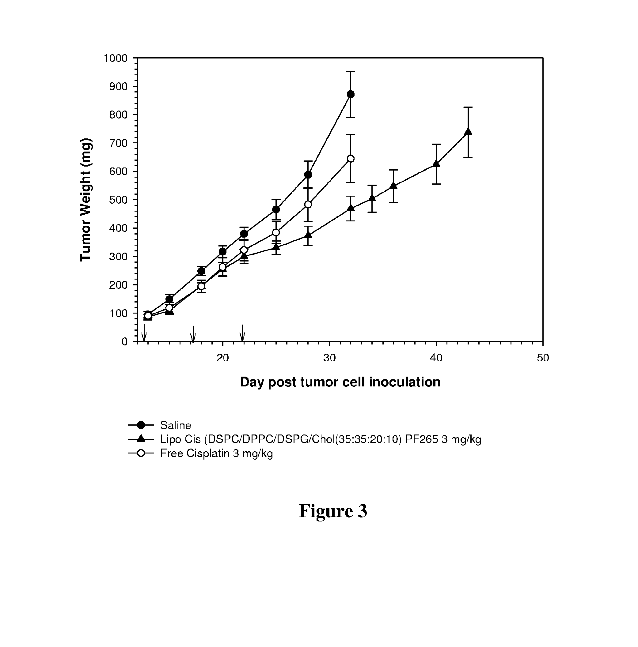 Fixed ratio camptothecens/platinum agents