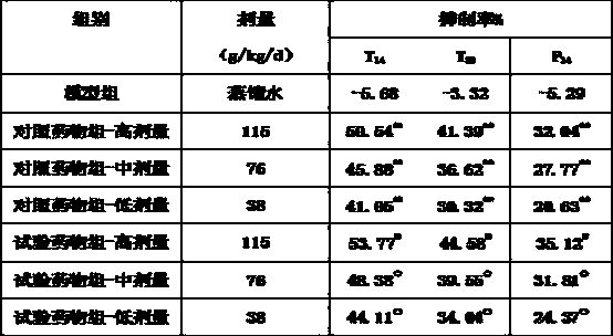 Medicine composition for treating hepatic encephalopathy and hepatitis B