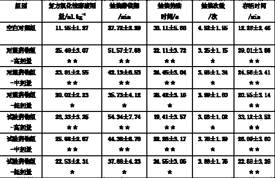 Medicine composition for treating hepatic encephalopathy and hepatitis B