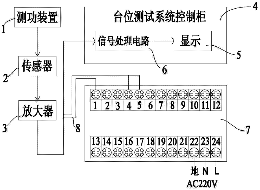 Method for real-time monitoring of torque state of calibration platform