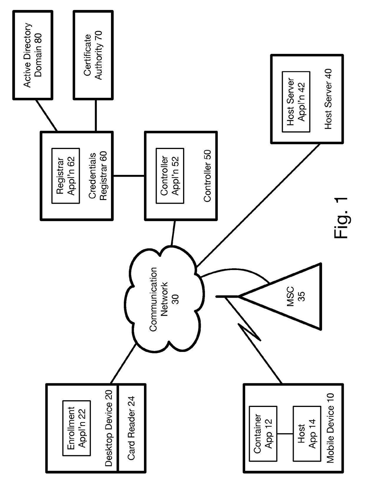 Method and system for issuing and using derived credentials