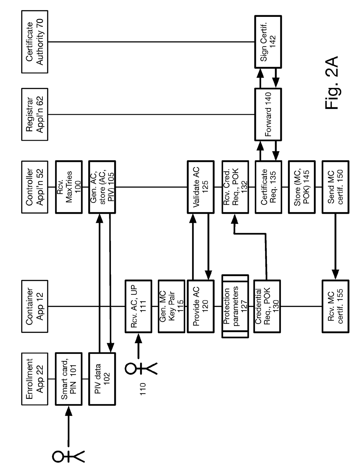 Method and system for issuing and using derived credentials
