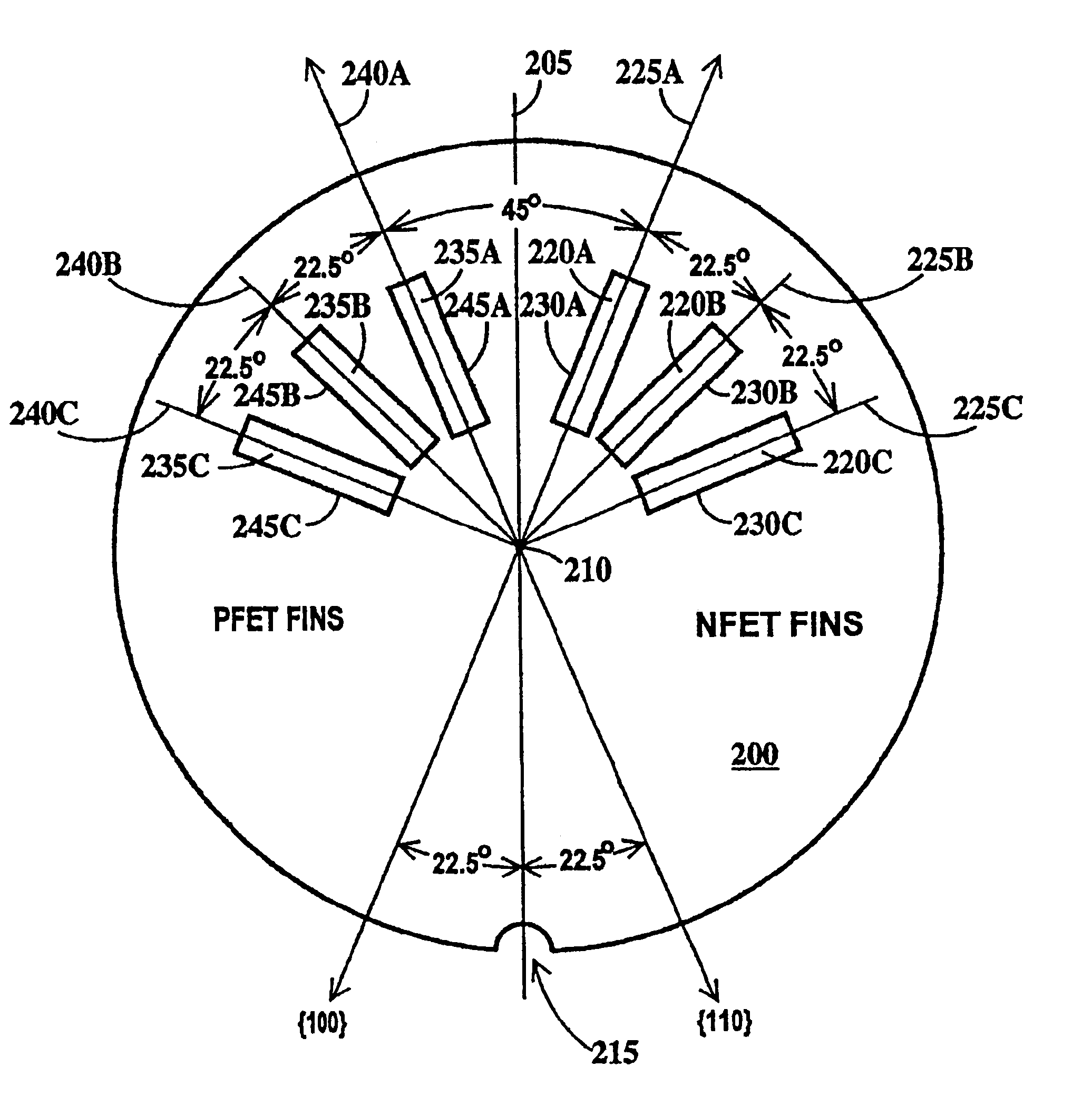 FinFET SRAM cell with chevron FinFET logic