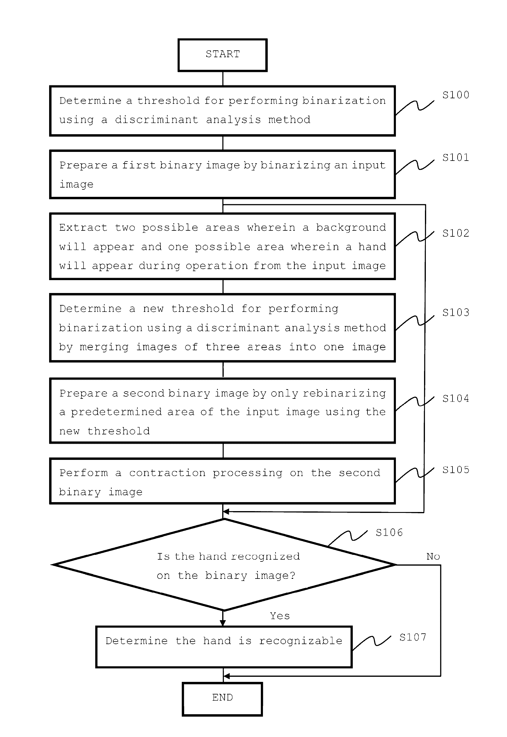Gesture recognition apparatus using vehicle steering wheel, and method for recognizing hand