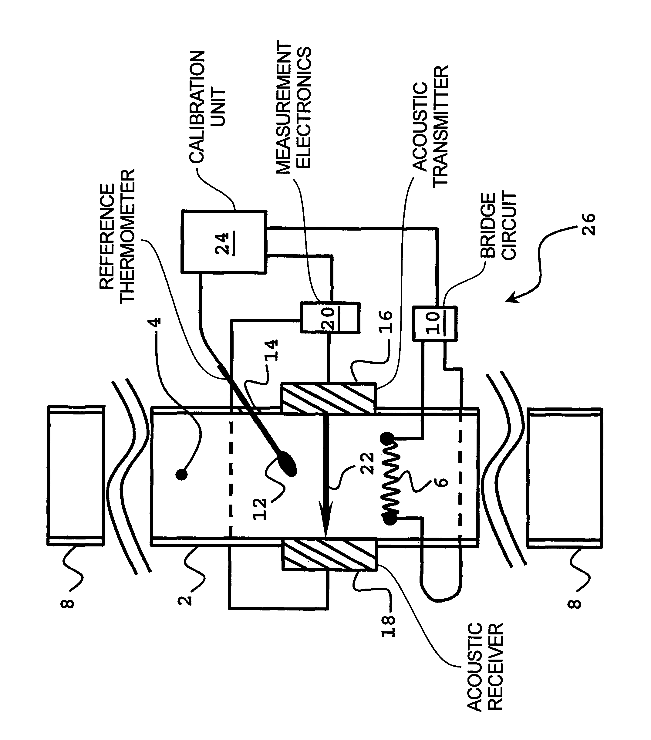 Apparatus and method for calibrating a resistance thermometer and gas analyzer employing same