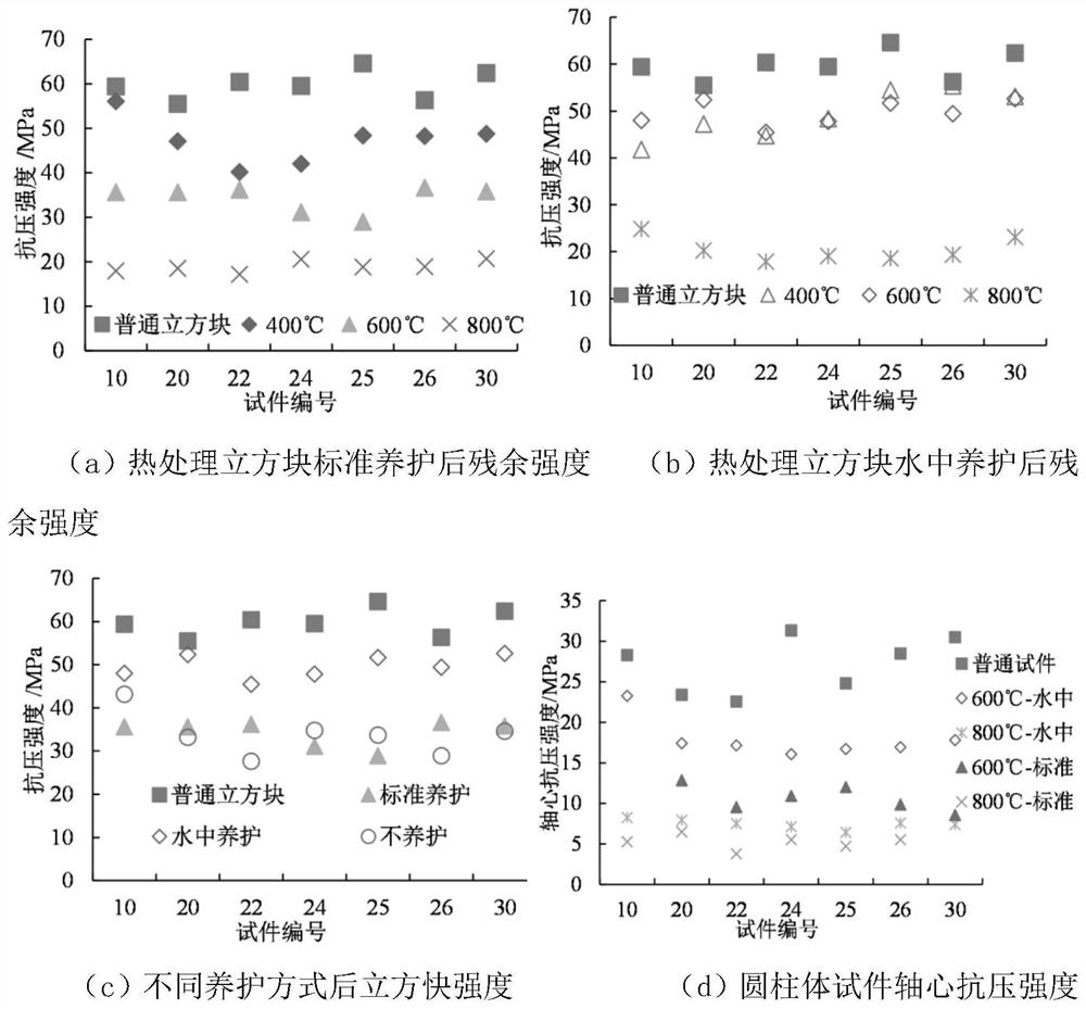 A method for recovering the strength of calcined concrete