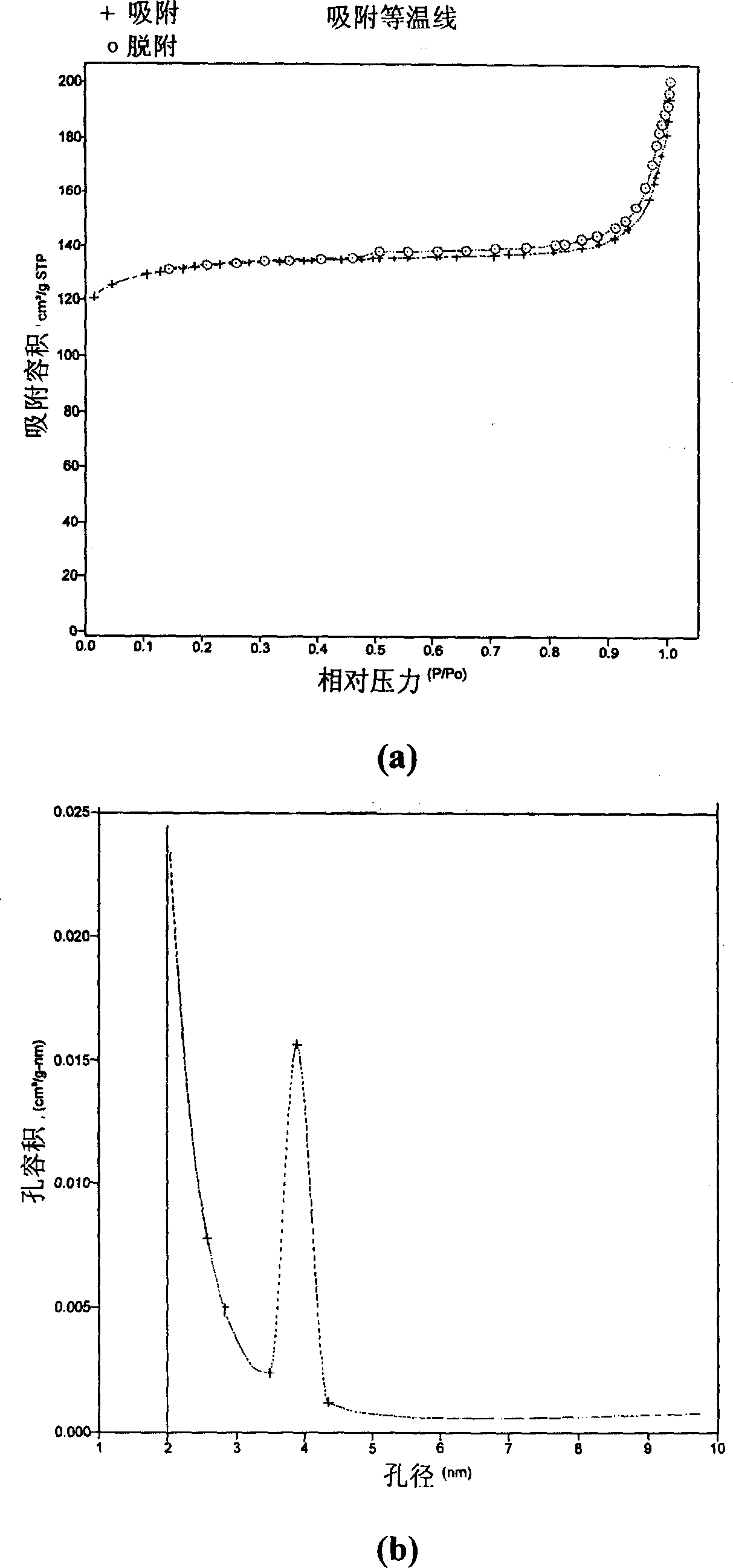 Macroporous zeolite absorbent and preparation method thereof