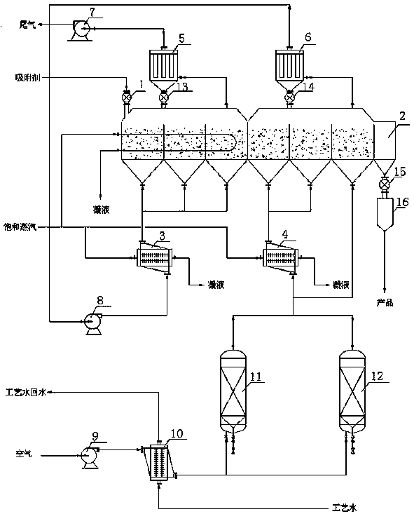 Drying and cooling integrated device for aromatic hydrocarbon adsorbent multi-chamber fluidized bed
