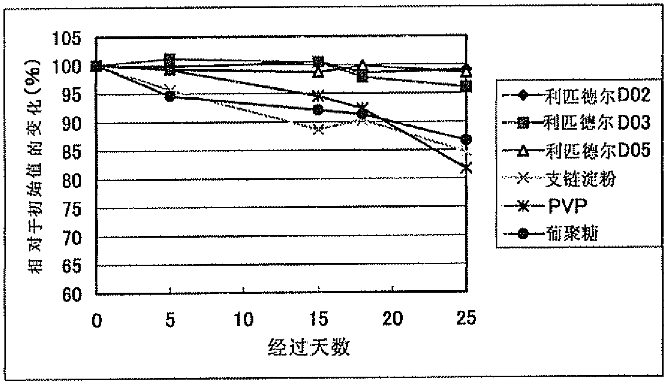 Method for preventing serum interference and improving storage stability of reagent of anti-phospholipid antibody
