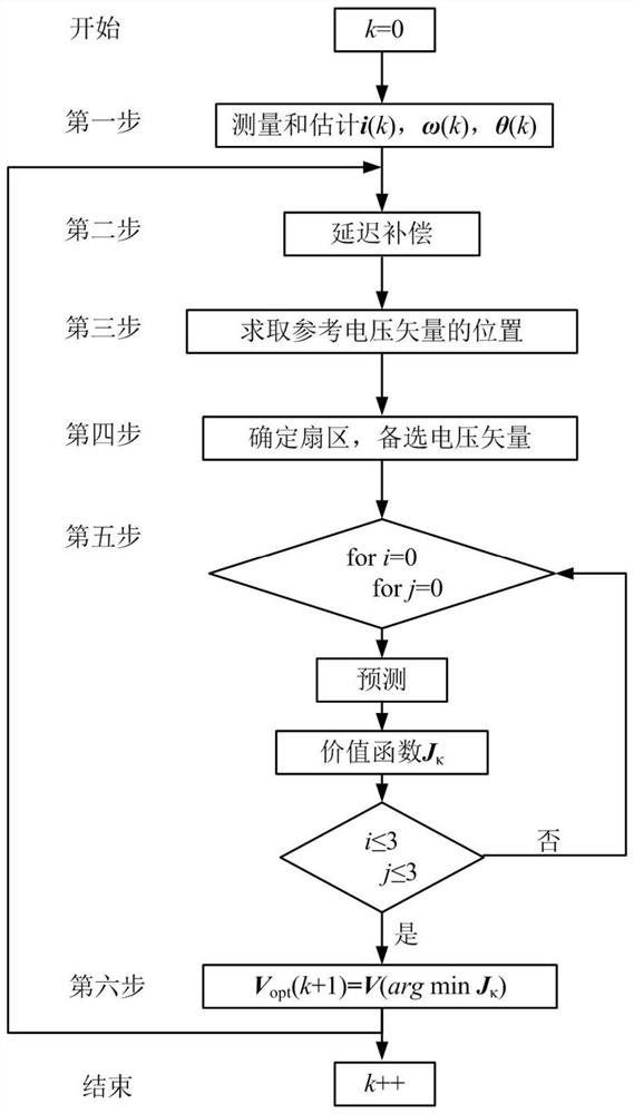 A Finite Control Set Model Predictive Contour Control Method Applicable to Two-axis or Three-axis Feed Drive System