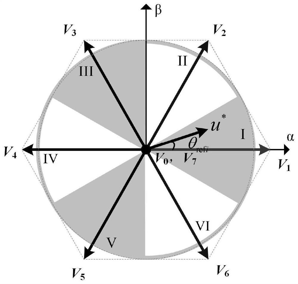 A Finite Control Set Model Predictive Contour Control Method Applicable to Two-axis or Three-axis Feed Drive System