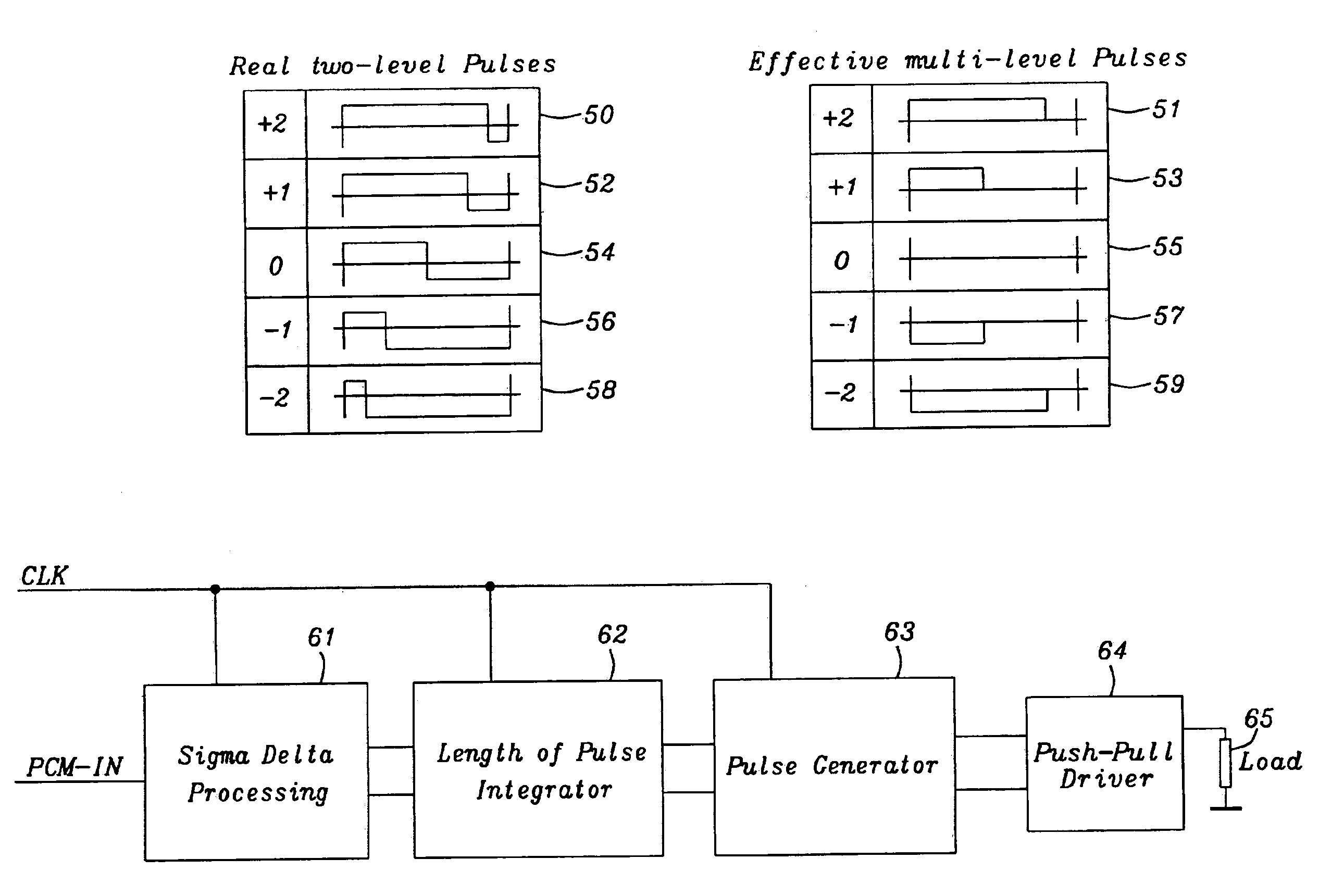 Multi-level Class-D amplifier by means of 2 physical layers