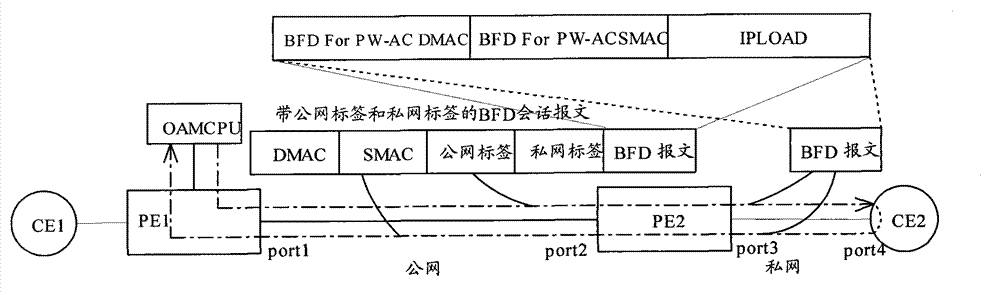 VLL fault detection method and device