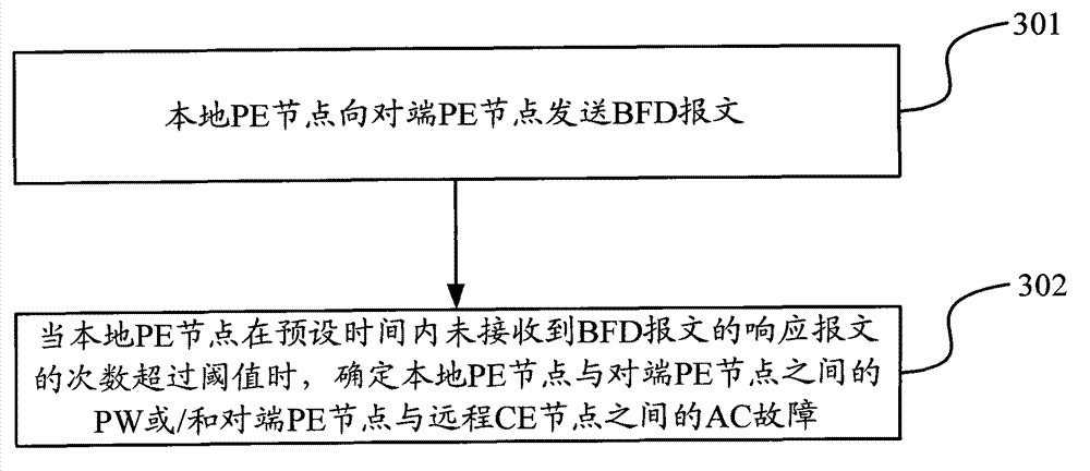 VLL fault detection method and device