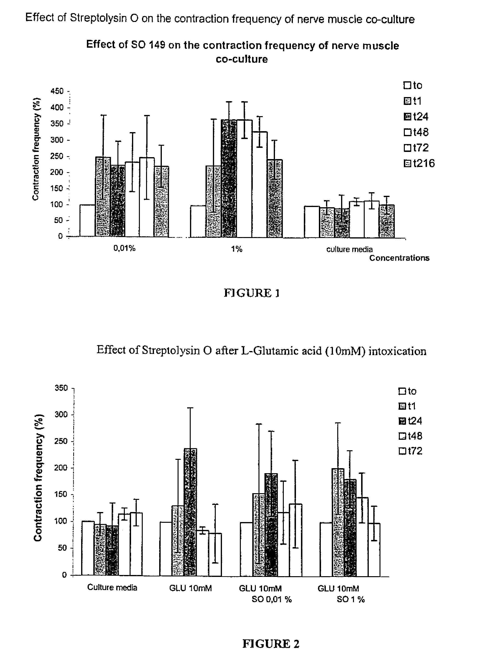 Method of treatment of tendonitis by administration of streptolysin O