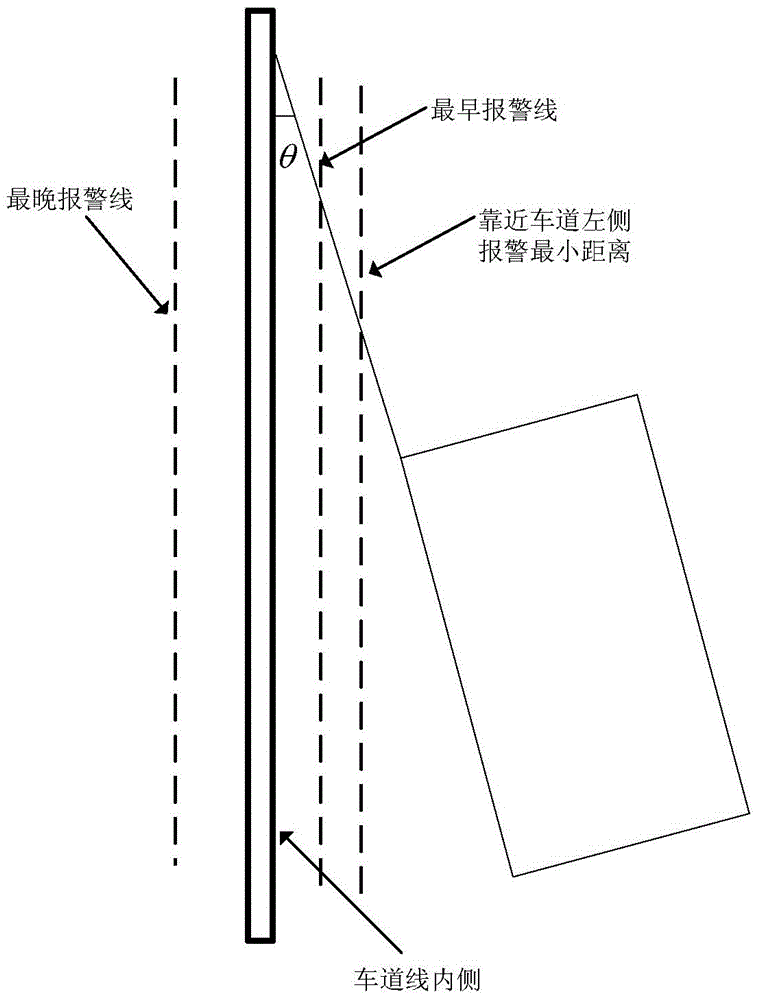 Method for effectively judging and recognizing vehicle travelling conditions and device thereof