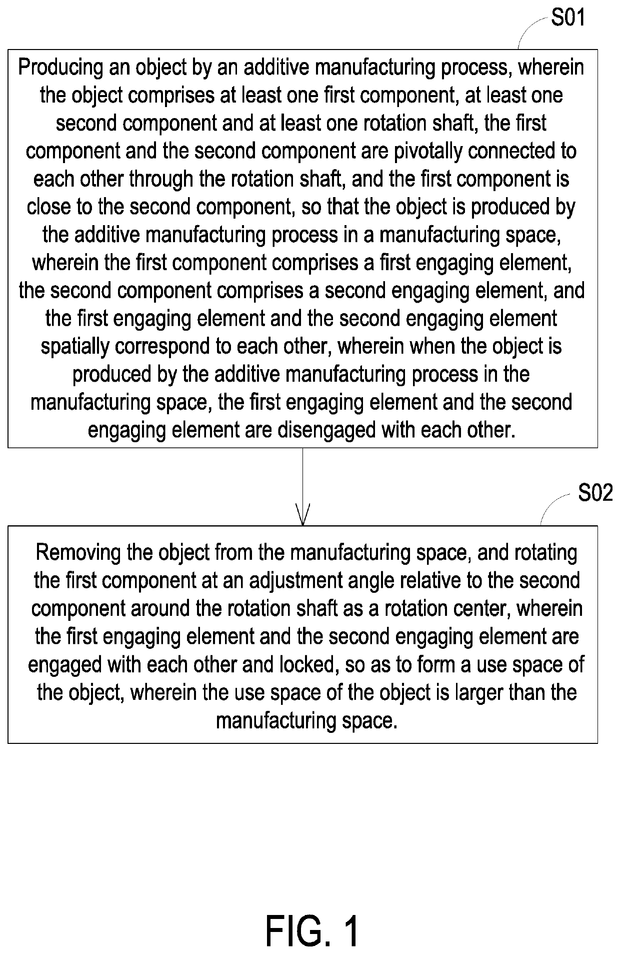 Additive manufacturing method and object manufactured thereby