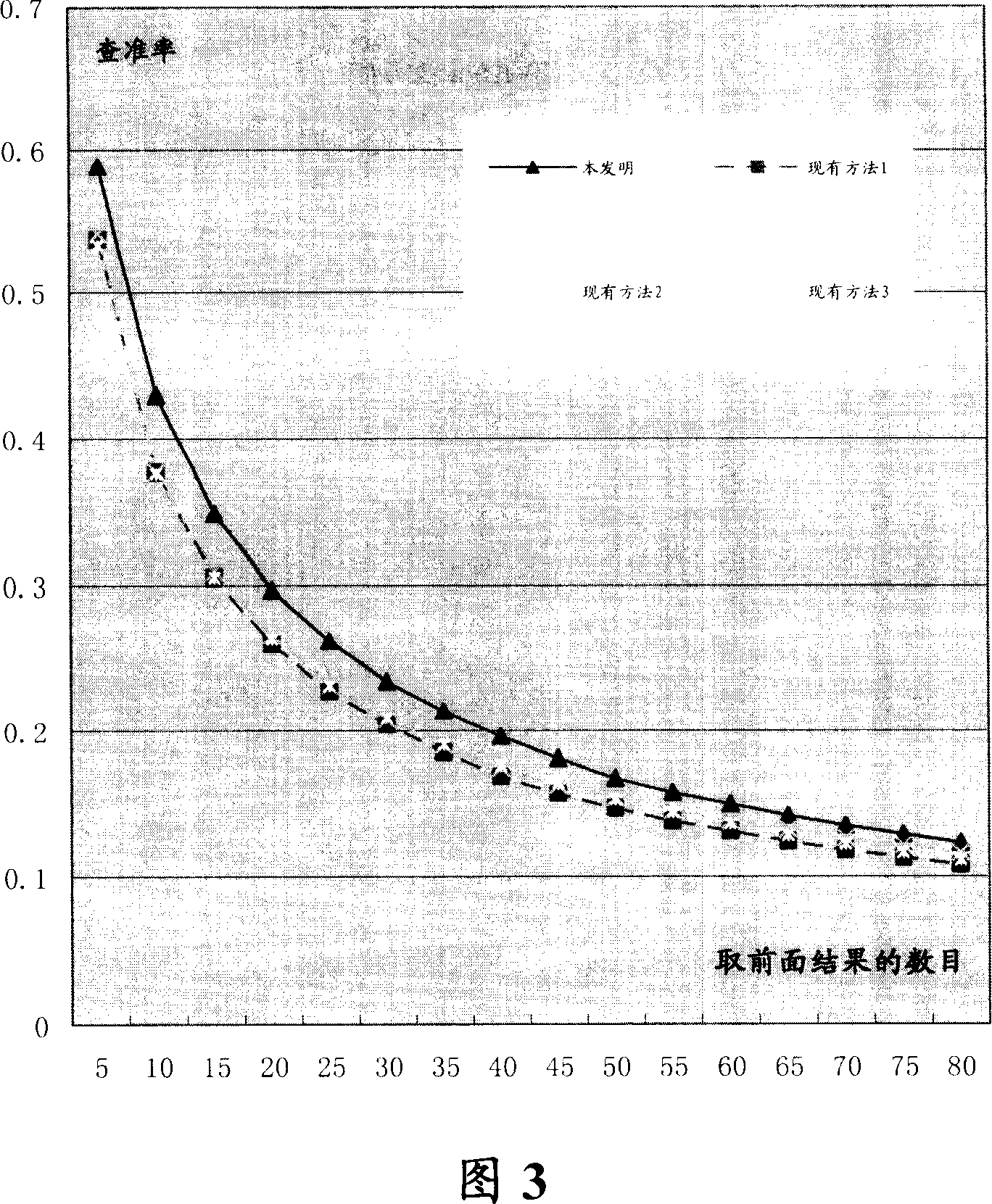 Similarity measurement method for audio-frequency fragments