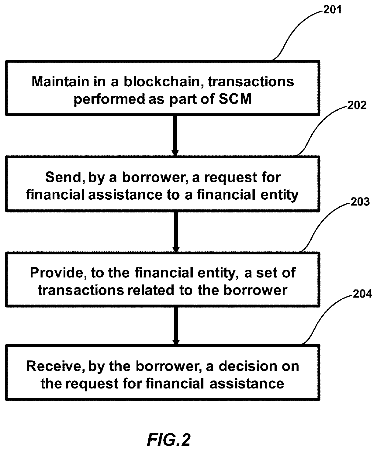 Facilitating financing in supply chain management using blockchain