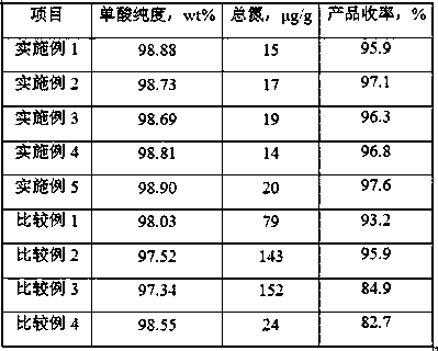 A kind of purification method of long-chain dicarboxylic acid in fermented liquid