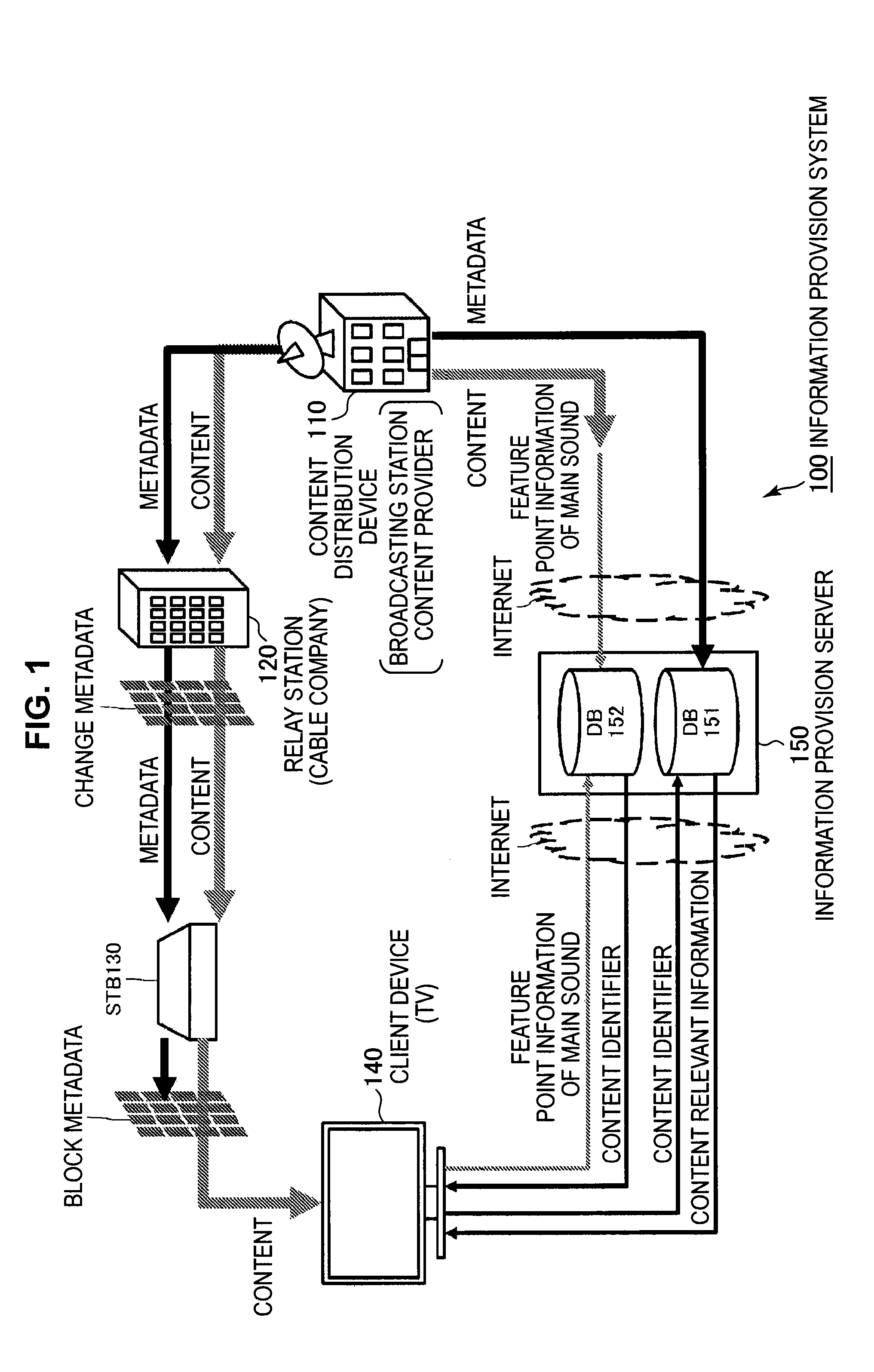 Information processing device, information processing method, information provision device, and information provision system