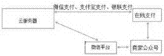 Air purifier renting system and application method thereof
