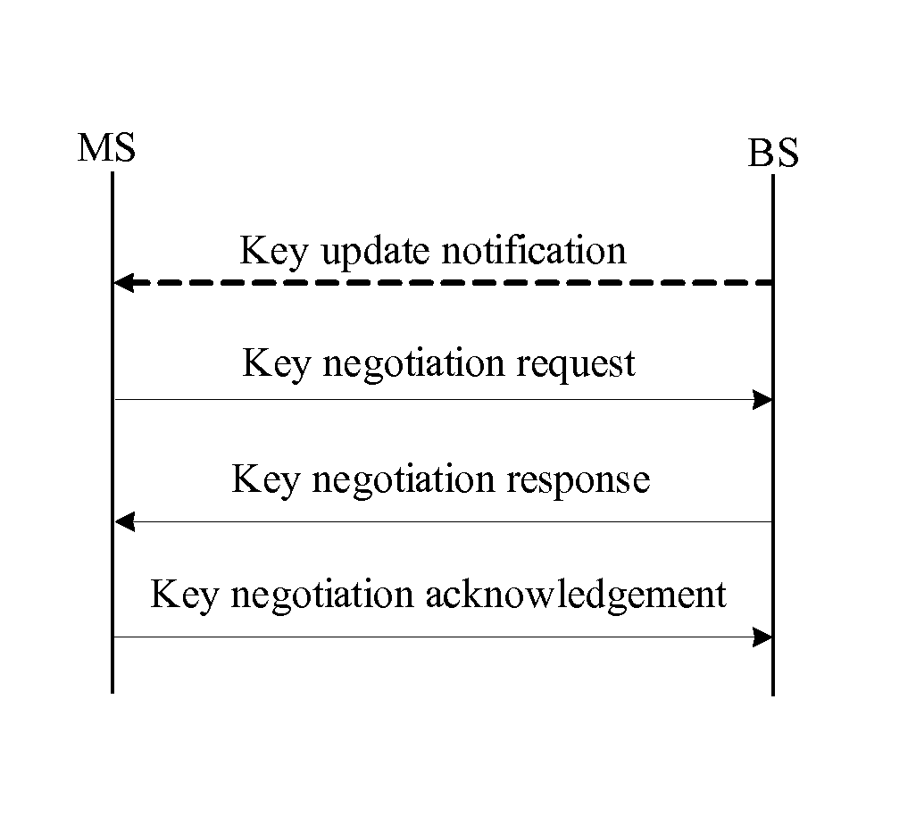 Method for managing network key and updating session key