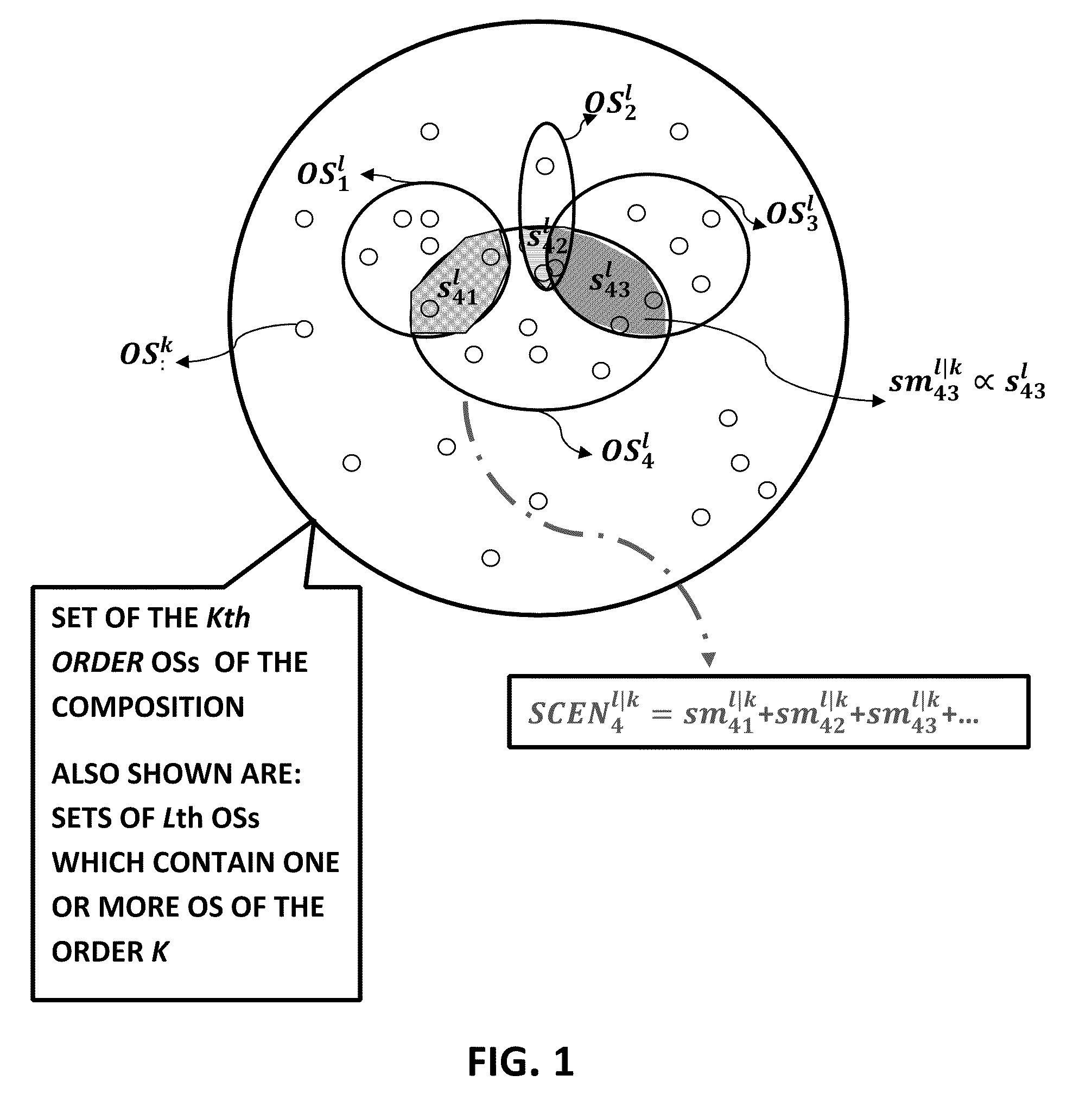 System And Method For A Unified Semantic Ranking of Compositions of Ontological Subjects And The Applications Thereof